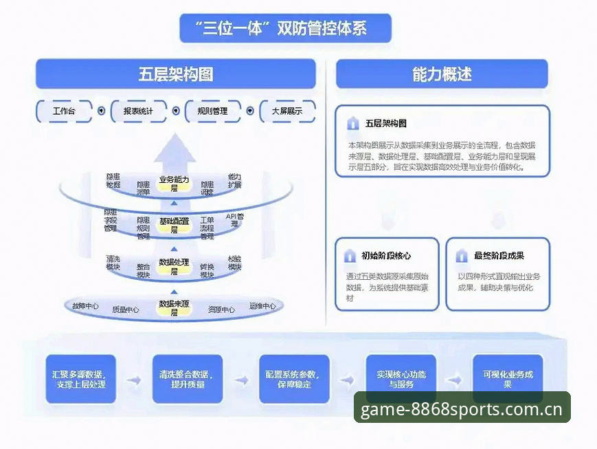 体育安全吗 8868体育平台安全防护体系详解:从数据加密到账户风控的全面解析