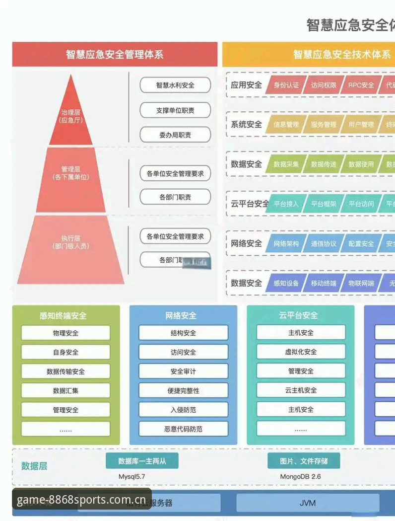 体育安全吗 8868体育平台安全防护体系详解:从数据加密到账户风控的全面解析