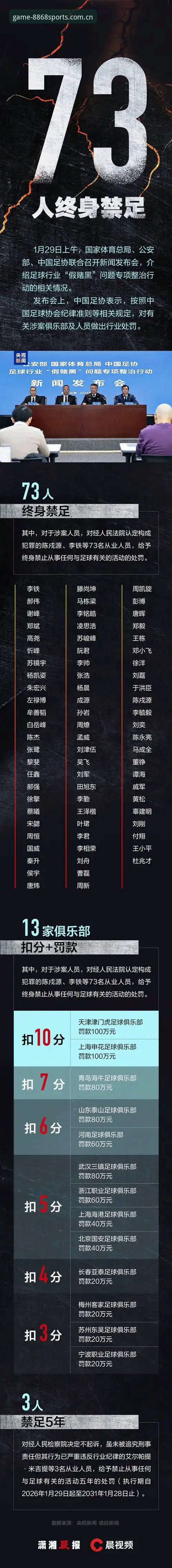 中国足协第三批禁足名单详解：行业整顿背后的深层逻辑